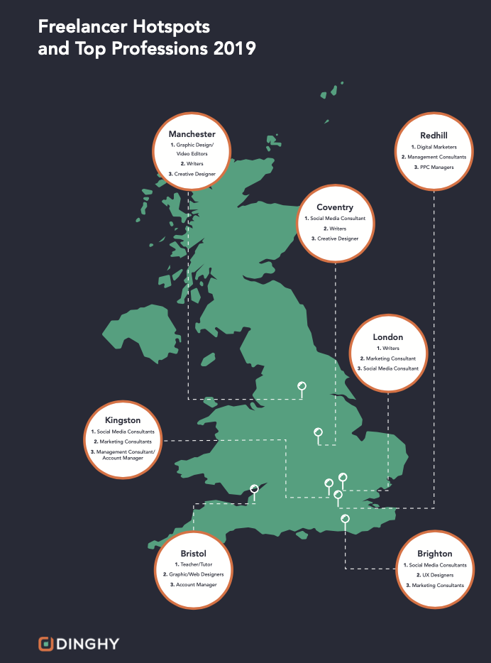 top-self-employed-jobs-in-the-uk-in-the-top-7-locations-dinghy